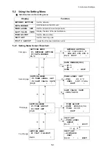 Preview for 38 page of Topcon GLS-1000 SERIES Instruction Manual