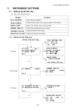 Preview for 38 page of Topcon GLS-1500 Series Instruction Manual