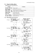 Preview for 42 page of Topcon GLS-1500 Series Instruction Manual