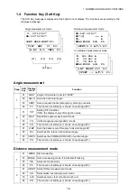 Предварительный просмотр 14 страницы Topcon GREEN LABEL GTS-250 Series Instruction Manual