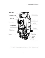 Preview for 11 page of Topcon GTS-230 Series Instruction Manual