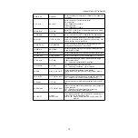 Preview for 95 page of Topcon GTS-600 Series Instruction Manual