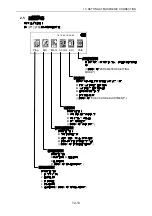 Preview for 21 page of Topcon GTS-710 Series Manual