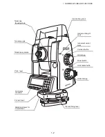 Preview for 13 page of Topcon GTS-821A, GTS-822A, GTS-823A, GTS-825A Instruction Manual