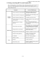 Preview for 24 page of Topcon GTS-821A, GTS-822A, GTS-823A, GTS-825A Instruction Manual