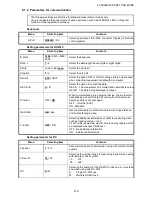 Предварительный просмотр 94 страницы Topcon GTS-821A, GTS-822A, GTS-823A, GTS-825A Instruction Manual