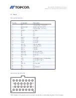 Предварительный просмотр 7 страницы Topcon OPUS A8 STANDARD Basic Technical Data Sheet