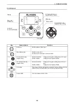 Preview for 13 page of Topcon RL-HV Series Instruction Manual