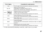 Предварительный просмотр 75 страницы Topcon RL-SV1S Instruction Manual