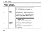 Предварительный просмотр 82 страницы Topcon RL-SV1S Instruction Manual