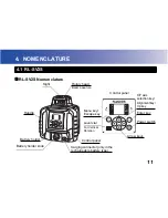 Предварительный просмотр 19 страницы Topcon RL-SV2S Instruction Manual