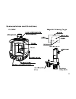 Предварительный просмотр 11 страницы Topcon RL-VH3C Instruction Manual