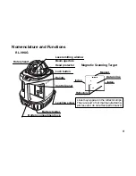 Preview for 11 page of Topcon RL-VH4G Instruction Manual