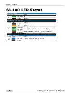 Preview for 32 page of Topcon SL-100 Installation And Setup Gude