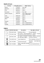 Preview for 31 page of Topcon SL-1E Instruction Manual