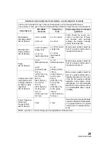 Preview for 32 page of Topcon SL-3E Instruction Manual