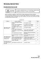 Preview for 21 page of Topcon Slit Lamp SL-2G Instruction Manual