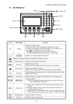 Предварительный просмотр 20 страницы Topcon Synergy GM-50 series Instruction Manual