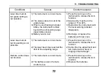 Preview for 81 page of Topcon TP-L5 SERIES Instruction Manual