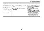 Preview for 84 page of Topcon TP-L5 SERIES Instruction Manual