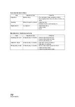 Preview for 72 page of Topcon TRC-NW300 Instruction Manual