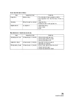 Preview for 73 page of Topcon TRC-NW8 Instruction Manual