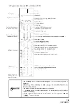 Preview for 21 page of Topcon TRK-2P User Manual