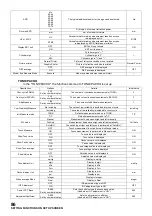 Preview for 88 page of Topcon TRK-2P User Manual