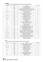 Preview for 90 page of Topcon TRK-2P User Manual