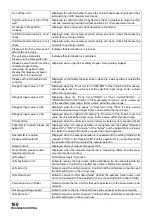 Preview for 102 page of Topcon TRK-2P User Manual