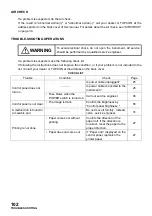 Preview for 104 page of Topcon TRK-2P User Manual