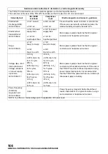 Preview for 110 page of Topcon TRK-2P User Manual