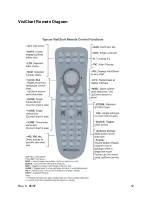 Preview for 13 page of Topcon VisiChart User Manual