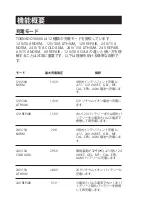 Предварительный просмотр 94 страницы Topdon Tornado 30000 User Manual