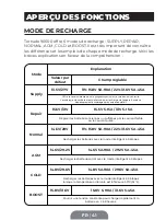 Preview for 41 page of Topdon TORNADO 90000 User Manual