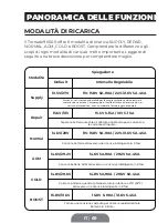 Preview for 69 page of Topdon TORNADO 90000 User Manual