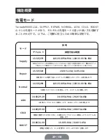 Preview for 113 page of Topdon TORNADO 90000 User Manual