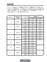 Preview for 117 page of Topdon TORNADO 90000 User Manual