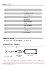 Preview for 5 page of TOPE TE-F360 User Manual