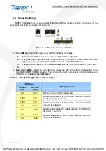 Preview for 16 page of Topex VoiBRIDGE Installation Manual