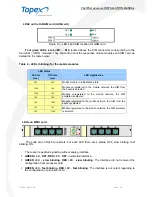 Preview for 21 page of Topex VoxiPlus Installation Manual