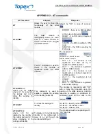 Preview for 48 page of Topex VoxiPlus Installation Manual