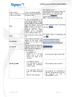 Preview for 49 page of Topex VoxiPlus Installation Manual