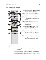 Preview for 15 page of Topfield TF4000Fe User Manual