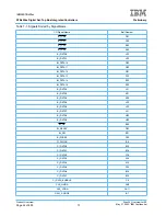 Preview for 23 page of Topfield TF4000FI Service Manual