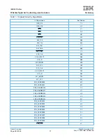 Preview for 27 page of Topfield TF4000FI Service Manual