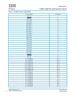 Preview for 28 page of Topfield TF4000FI Service Manual