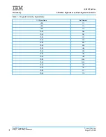 Preview for 30 page of Topfield TF4000FI Service Manual