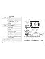 Preview for 5 page of TOPIC-LIGHT 3 in 1 MH-32 User Manual