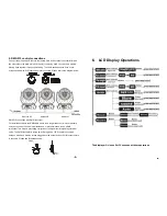 Preview for 6 page of TOPIC-LIGHT 3 in 1 MH-32 User Manual